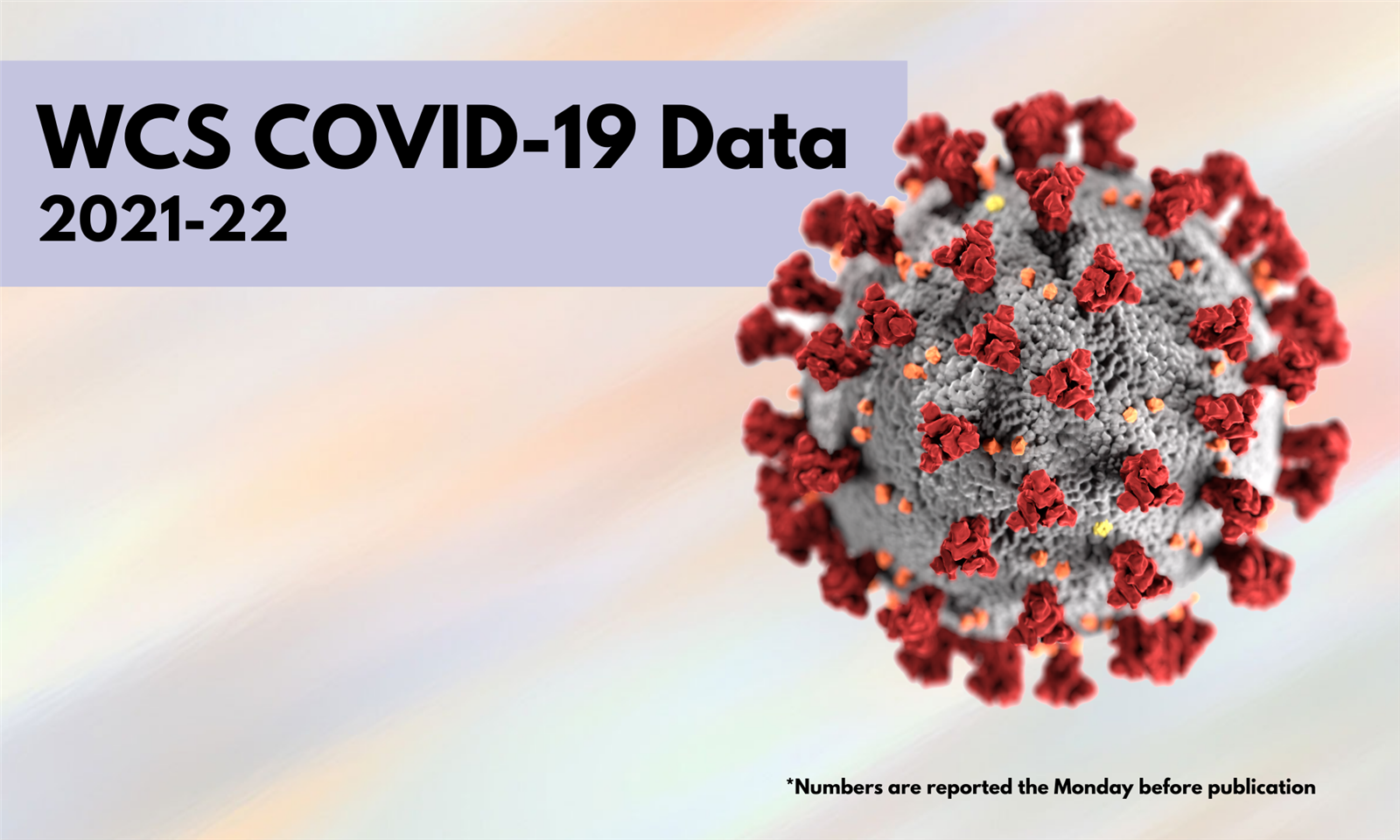 WCS COVID-19 Data 2021-22